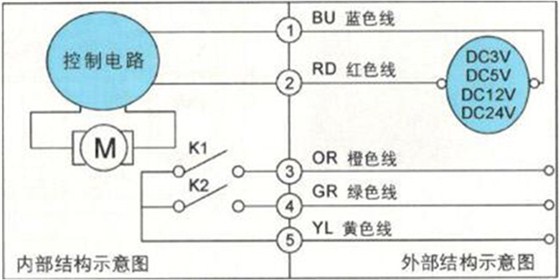 大口徑IC卡智能水表為何要選用蝶閥？