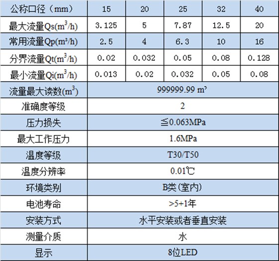 NB-IOT超聲波水表 技術參數