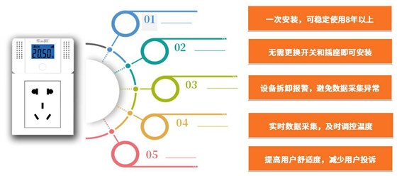 技術(shù)特點 技術(shù)特點