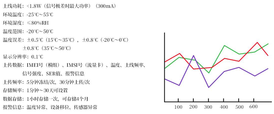 技術參數(shù)